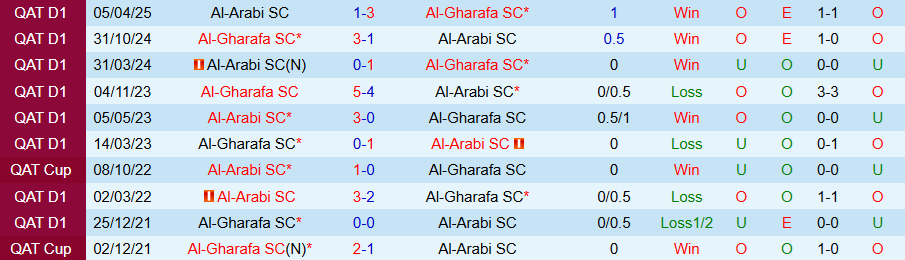 Nhận định, Soi kèo Al-Gharafa vs Al-Arabi, 22h30 ngày 22/8: Bất ngờ nổ ra - Ảnh 3