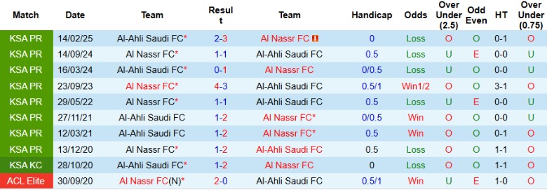 Nhận định, Soi kèo Al Nassr vs Al-Ahli Saudi, 19h00 ngày 23/8: Kịch tính lên cao - Ảnh 2