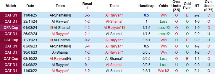 Nhận định, Soi kèo Al-Shamal vs Al Rayyan 00h30 ngày 23/08: Khách lấn chủ - Ảnh 4