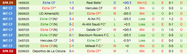 Nhận định, Soi kèo Atletico Madrid vs Elche 0h30 ngày 24/8: Thế trận một chiều - Ảnh 3