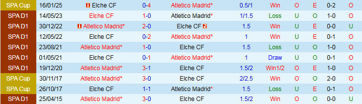 Nhận định, Soi kèo Atletico Madrid vs Elche 0h30 ngày 24/8: Thế trận một chiều - Ảnh 4