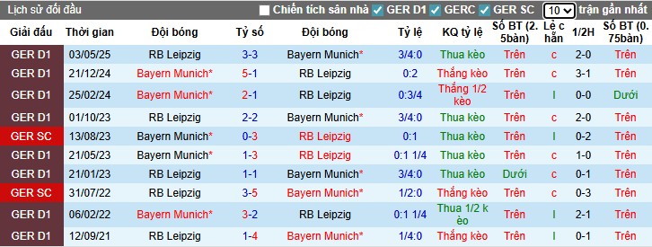 Nhận định, Soi kèo Bayern Munich vs RB Leipzig, 1h ngày 23/08: Điểm tựa sân nhà - Ảnh 2