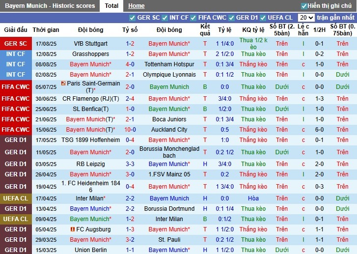 Nhận định, Soi kèo Bayern Munich vs RB Leipzig, 1h ngày 23/08: Điểm tựa sân nhà - Ảnh 3
