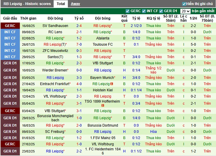 Nhận định, Soi kèo Bayern Munich vs RB Leipzig, 1h ngày 23/08: Điểm tựa sân nhà - Ảnh 4