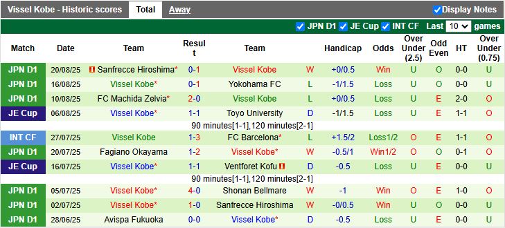 Nhận định, Soi kèo Cerezo Osaka vs Vissel Kobe 17h00 ngày 23/8: Nhà vua bại trận - Ảnh 3