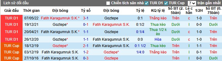 Nhận định, Soi kèo Fatih Karagumruk vs Goztepe, 1h30 ngày 23/08: Đấu trí căng thẳng - Ảnh 3