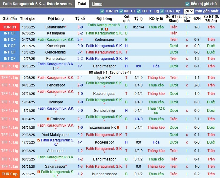 Nhận định, Soi kèo Fatih Karagumruk vs Goztepe, 1h30 ngày 23/08: Đấu trí căng thẳng - Ảnh 4