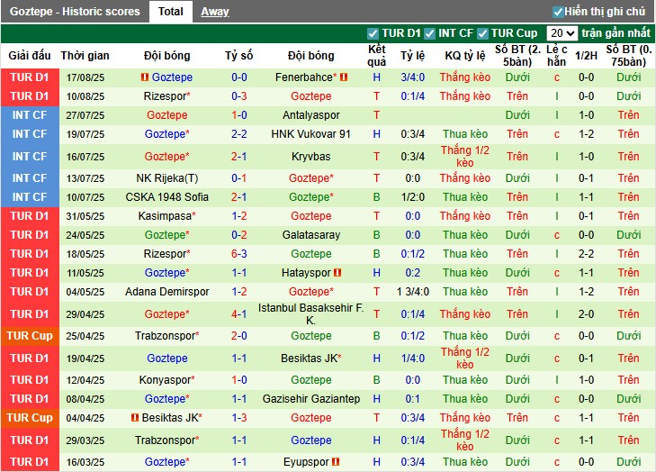 Nhận định, Soi kèo Fatih Karagumruk vs Goztepe, 1h30 ngày 23/08: Đấu trí căng thẳng - Ảnh 5