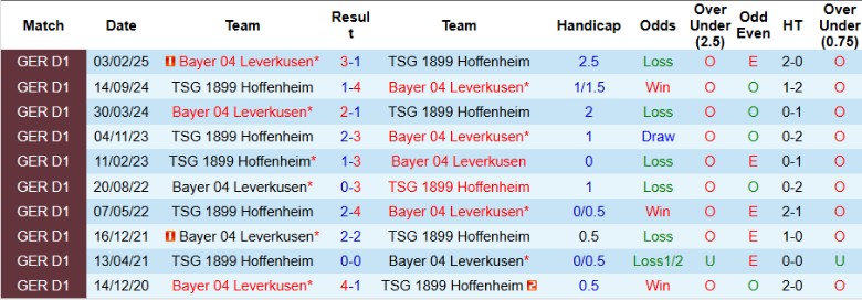 Nhận định, Soi kèo Leverkusen vs Hoffenheim, 20h30 ngày 23/8: Khởi đầu suôn sẻ - Ảnh 2