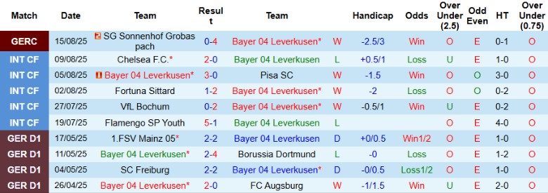 Nhận định, Soi kèo Leverkusen vs Hoffenheim, 20h30 ngày 23/8: Khởi đầu suôn sẻ - Ảnh 3