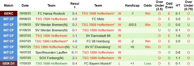 Nhận định, Soi kèo Leverkusen vs Hoffenheim, 20h30 ngày 23/8: Khởi đầu suôn sẻ - Ảnh 4