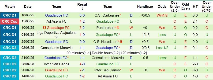 Nhận định, Soi kèo Municipal Perez Zeledon vs Guadalupe 9h ngày 23/8: Không có bất ngờ - Ảnh 6