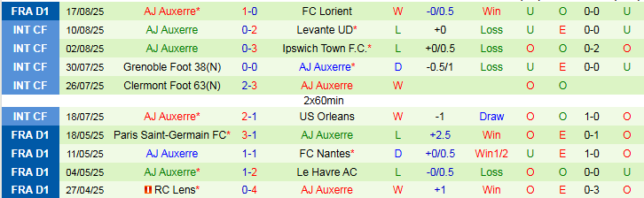 Nhận định, Soi kèo Nice vs Auxerre 0h00 ngày 24/8: Chủ nhà gặp khó - Ảnh 3