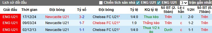 Nhận định, Soi kèo U21 Newcastle vs U21 Chelsea, 1h ngày 23/08: Trận đấu đáng xem - Ảnh 3