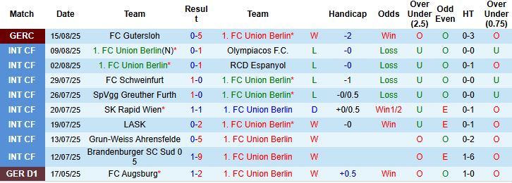 Nhận định, Soi kèo Union Berlin vs Stuttgart 20h30 ngày 23/08: Khách đáng tin - Ảnh 3
