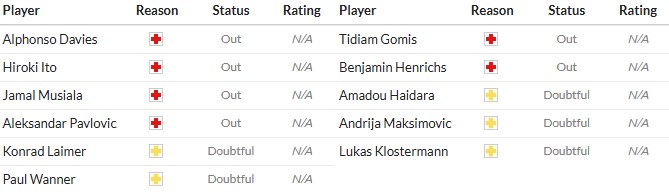 Soi kèo phạt góc Bayern Munich vs RB Leipzig, 1h30 ngày 23/08 - Ảnh 3