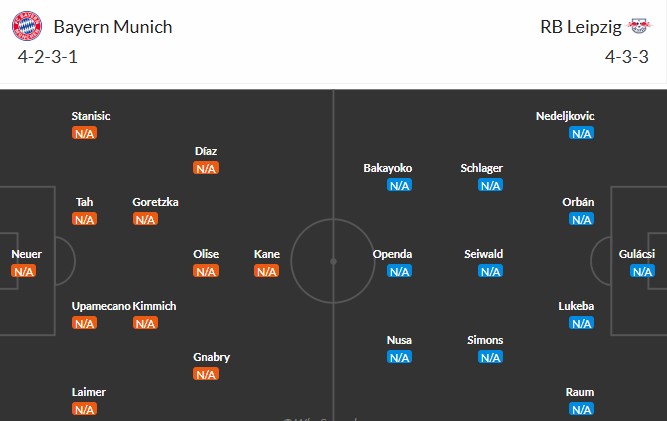 Soi kèo phạt góc Bayern Munich vs RB Leipzig, 1h30 ngày 23/08 - Ảnh 4