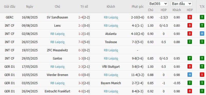 Soi kèo phạt góc Bayern Munich vs RB Leipzig, 1h30 ngày 23/08 - Ảnh 6