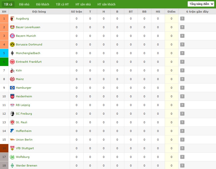 Soi kèo phạt góc Bayern Munich vs RB Leipzig, 1h30 ngày 23/08 - Ảnh 8