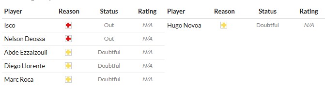 Soi kèo phạt góc Real Betis vs Alaves, 2h30 ngày 23/08 - Ảnh 2