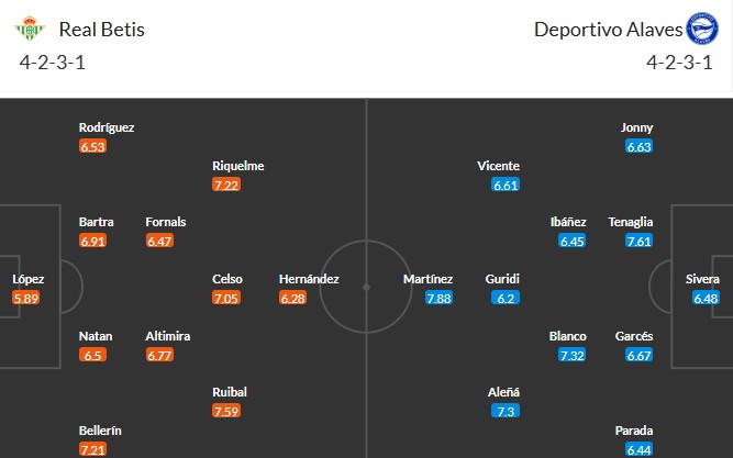 Soi kèo phạt góc Real Betis vs Alaves, 2h30 ngày 23/08 - Ảnh 3