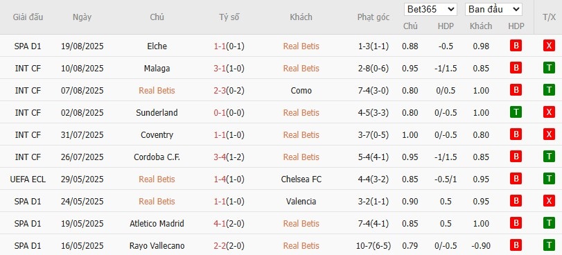 Soi kèo phạt góc Real Betis vs Alaves, 2h30 ngày 23/08 - Ảnh 4