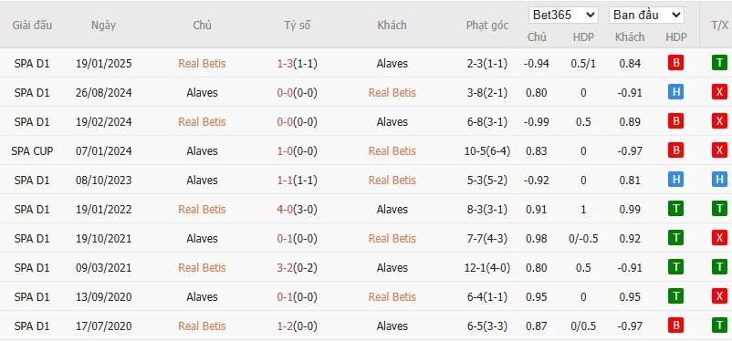 Soi kèo phạt góc Real Betis vs Alaves, 2h30 ngày 23/08 - Ảnh 6