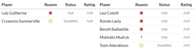 Soi kèo phạt góc West Ham vs Chelsea, 2h ngày 23/08 - Ảnh 2