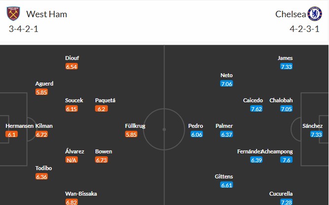 Soi kèo phạt góc West Ham vs Chelsea, 2h ngày 23/08 - Ảnh 3