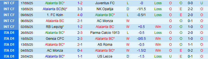 Nhận định, Soi kèo Atalanta vs Pisa 1h45 ngày 25/8: Khởi đầu nhẹ nhàng  - Ảnh 2