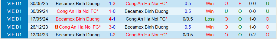 Nhận định chi tiết về trận đấu Becamex TPHCM và Công an Hà Nội