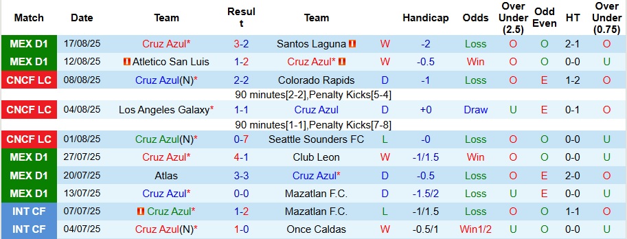 Cầu thủ Deportivo Toluca đang nỗ lực đi bóng qua đối phương trong trận đấu.