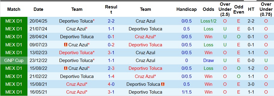 Một pha ăn mừng bàn thắng của cầu thủ đội Cruz Azul, thể hiện tinh thần quyết tâm.