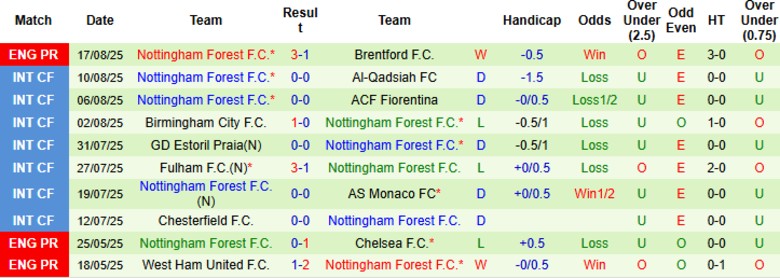 Nhận định, Soi kèo Crystal Palace vs Nottingham, 20h00 ngày 24/8: Chia điểm kịch tính - Ảnh 4