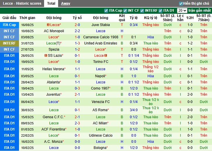 Nhận định, Soi kèo Genoa vs Lecce, 23h30 ngày 23/08: Đội khách gặp khó - Ảnh 4