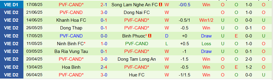 Nhận định, Soi kèo Hải Phòng vs PVF-CAND, 18h00 ngày 23/8: Bất ngờ nối tiếp bất ngờ - Ảnh 1