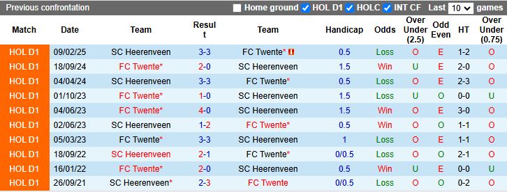 Heerenveen vs Twente vòng 3 Eredivisie 24/8, điểm tựa sân nhà cho đội bóng của Andries Noppert