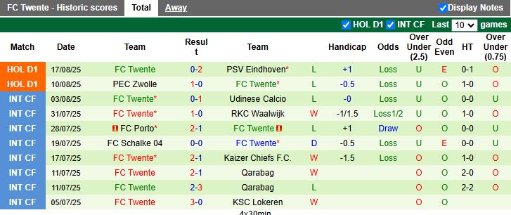 Đội hình dự kiến Heerenveen vs Twente: Noppert trấn giữ khung gỗ, Wolfswinkel lĩnh xướng hàng công Twente