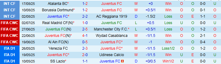 Nhận định, Soi kèo Juventus vs Parma 1h45 ngày 25/8: Ba điểm cho “Bà đầm” - Ảnh 2