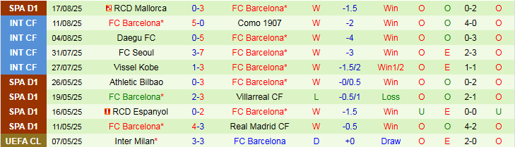 Nhận định, Soi kèo Levante vs Barcelona 2h30 ngày 24/8: Sức mạnh áp đảo - Ảnh 3