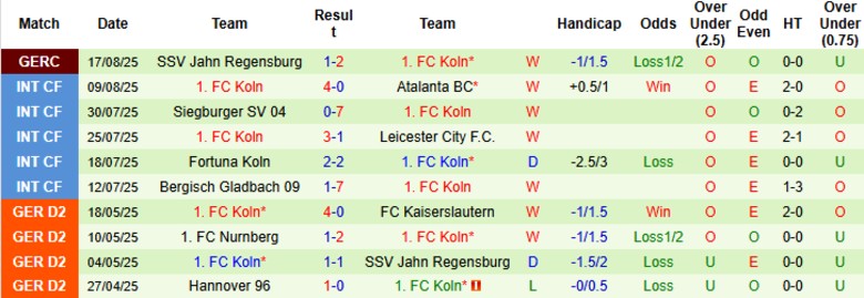 Nhận định, Soi kèo Mainz 05 vs Koln, 20h30 ngày 24/8: Cửa trên thất thế - Ảnh 4