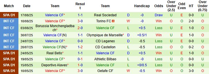 Nhận định, Soi kèo Osasuna vs Valencia 22h00 ngày 24/08: Cầm chân chủ nhà - Ảnh 2