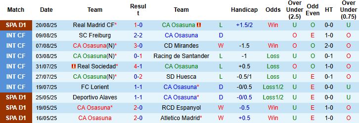 Nhận định, Soi kèo Osasuna vs Valencia 22h00 ngày 24/08: Cầm chân chủ nhà - Ảnh 3
