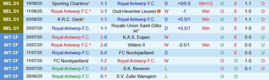 Nhận định, Soi kèo Royal Antwerp vs Mechelen, 18h30 ngày 24/8: Lợi thế sân nhà - Ảnh 2
