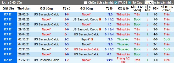 Nhận định, Soi kèo Sassuolo vs Napoli, 23h30 ngày 23/08: Thắng lợi sát nút - Ảnh 2