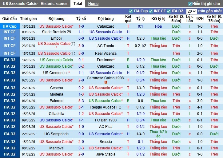 Nhận định, Soi kèo Sassuolo vs Napoli, 23h30 ngày 23/08: Thắng lợi sát nút - Ảnh 3