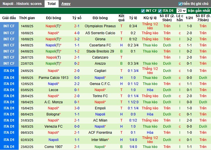 Nhận định, Soi kèo Sassuolo vs Napoli, 23h30 ngày 23/08: Thắng lợi sát nút - Ảnh 4