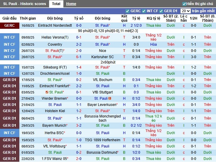 Nhận định, Soi kèo St. Pauli vs Dortmund, 23h30 ngày 23/08: Đội khách vượt trội - Ảnh 4