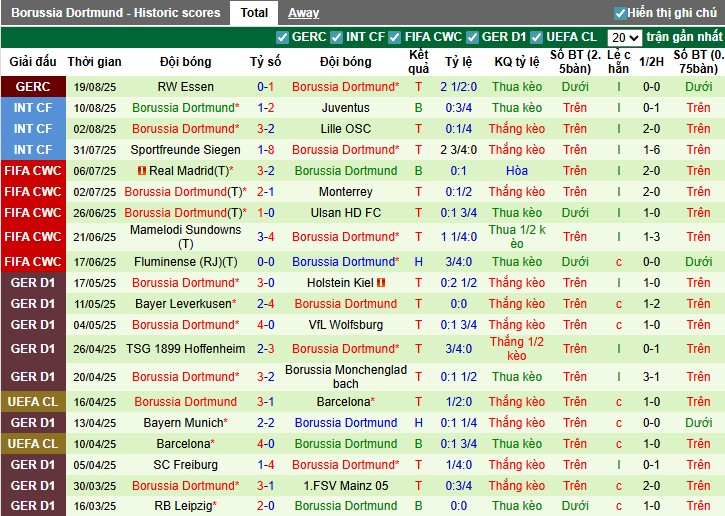 Nhận định, Soi kèo St. Pauli vs Dortmund, 23h30 ngày 23/08: Đội khách vượt trội - Ảnh 5