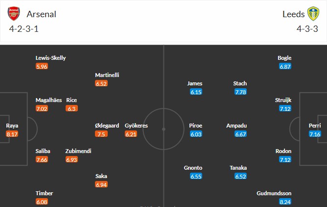 Soi kèo phạt góc Arsenal vs Leeds United, 23h30 ngày 23/08 - Ảnh 3